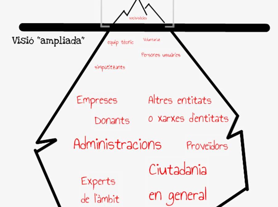 Taller: Impliquem! Eines per enfortir la base social de les associacions